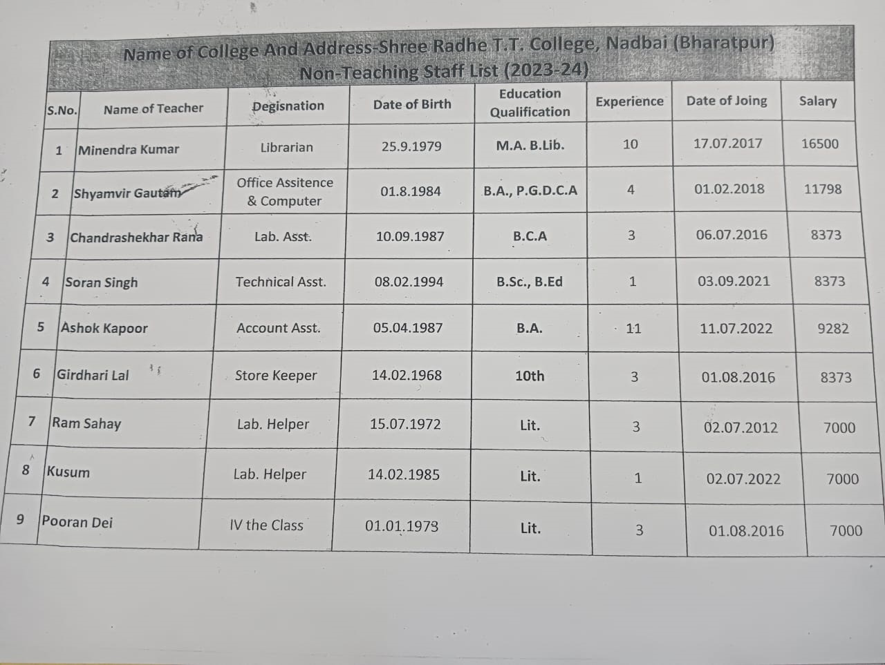 Non teaching staff